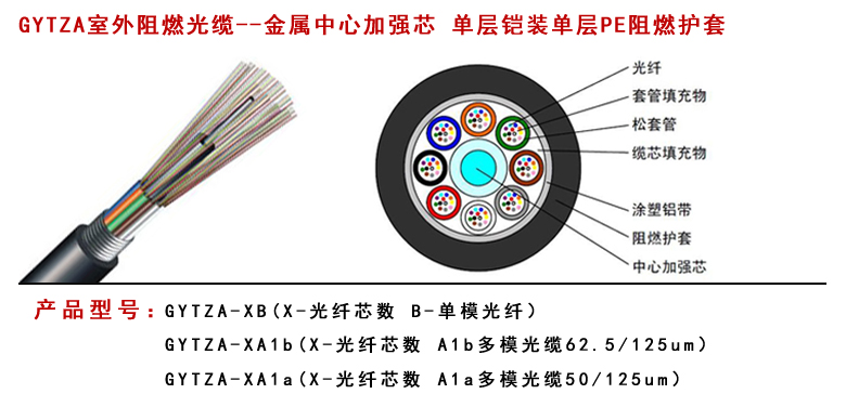 GYFTZA53阻燃光缆型号